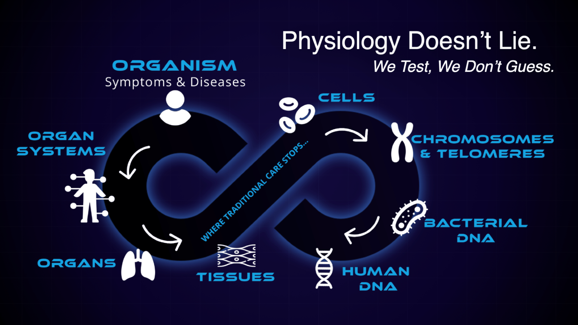 Health and Wellness, Biolimitless