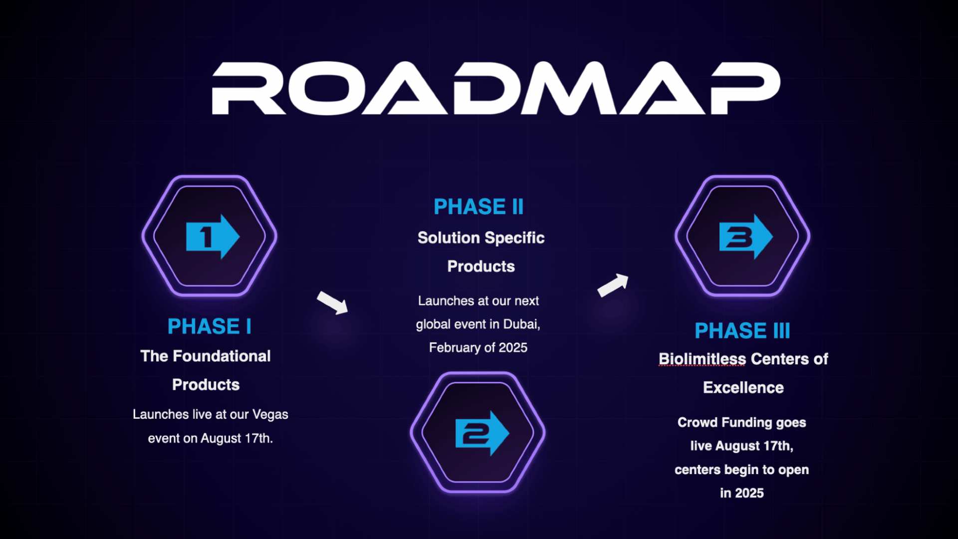 Biolimitless Health and Wellness Roadmap